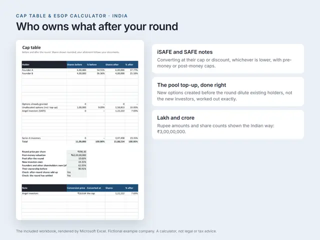 Cap Table & ESOP Calculator (India): iSAFE, SAFE, ESOP