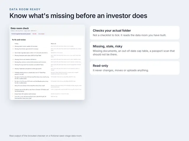 Data Room Ready: Investor Data Room Kit + Checker
