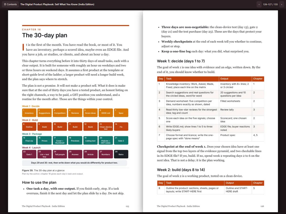 The offline HTML flipbook that ships with the book, open on the 30-day plan. 155 pages, turned by tap, swipe or arrow keys, and it works in any browser with no internet connection.