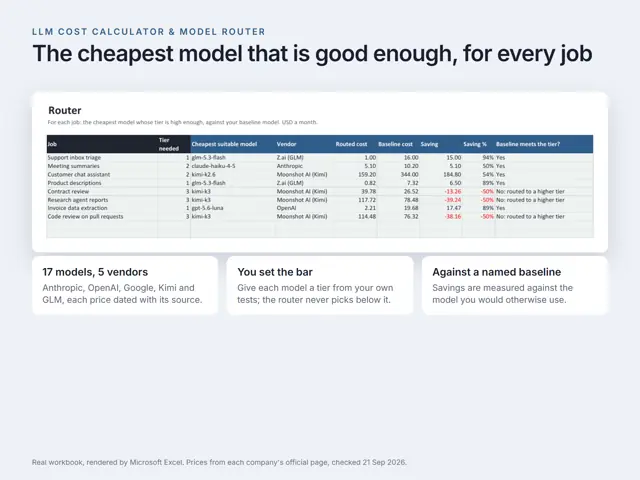 LLM Cost Calculator & Model Router (Excel, 2026)
