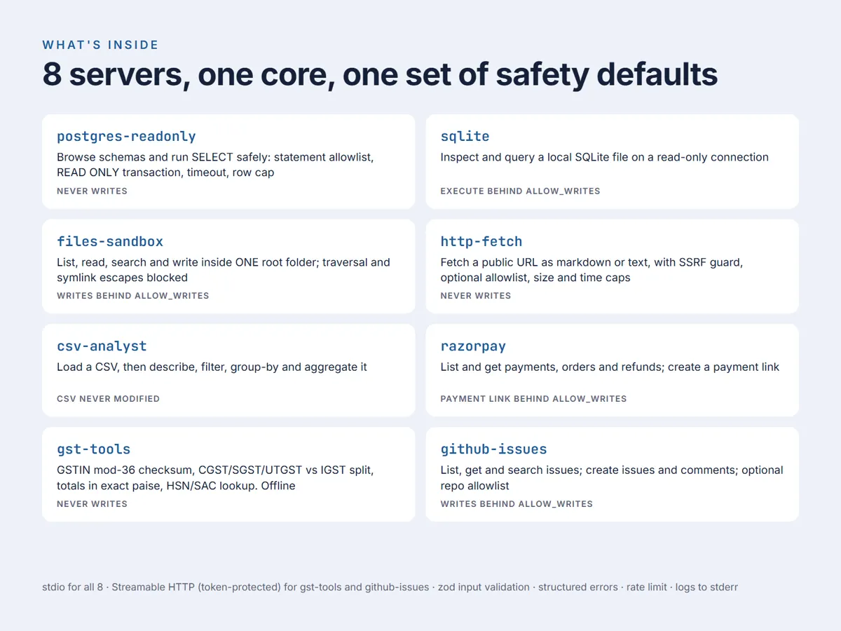 The 8 servers and which ones can write