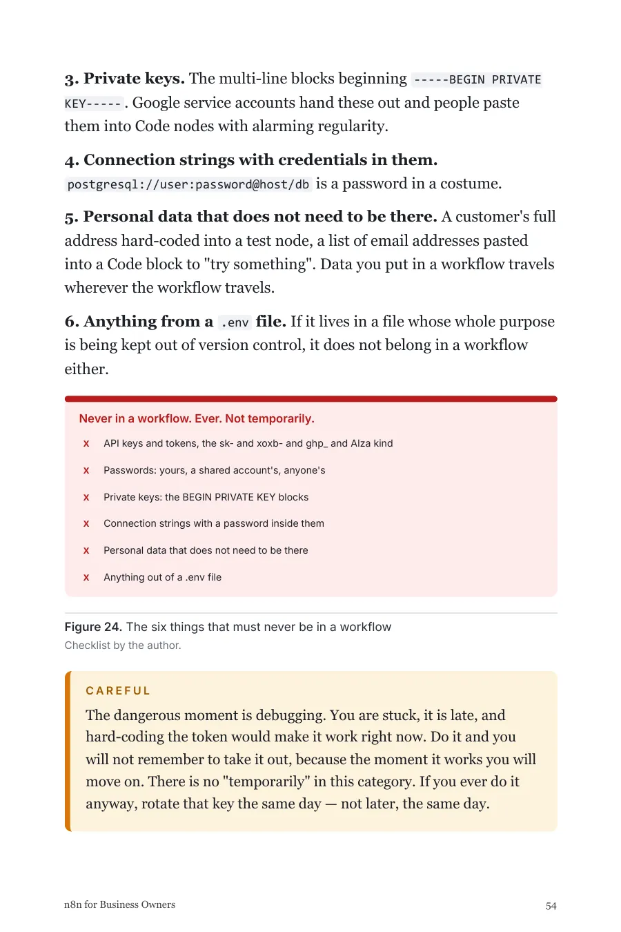 Page 53. Credentials live outside the workflow, and the six things that must never be written inside one.
