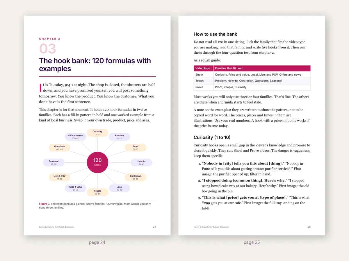 Pages 24 and 25. Chapter 3 opens the hook bank, with Figure 7 showing the twelve families the 120 formulas are grouped into, and the first Curiosity hooks with their fill-in patterns and worked examples.