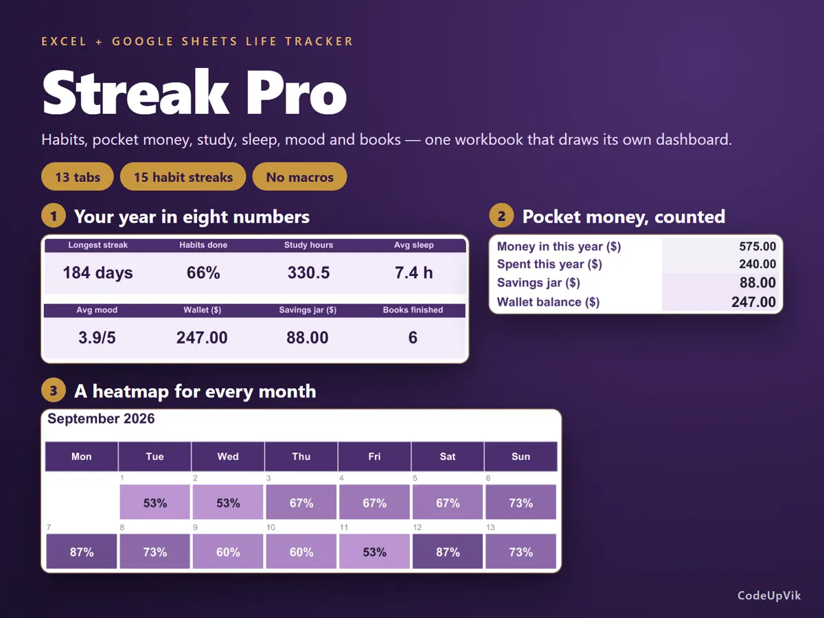 Streak Pro cover