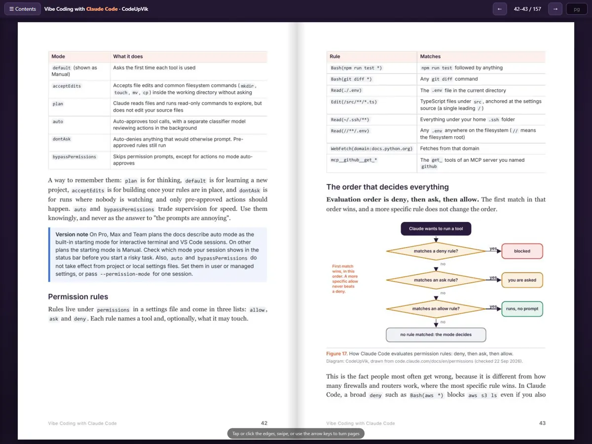 The flipbook edition open at pages 42 and 43, with the Contents button and the page box. It is one HTML file holding all 157 pages and it loads no external file.